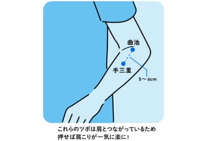 肩こりに効くツボ「曲池」「手三里」