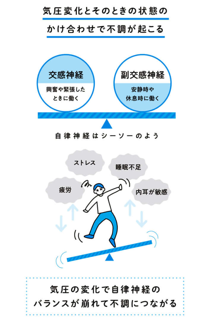 気圧の変化と自律神経のバランス