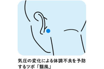 気圧の変化による体調不良を予防するツボ「翳風」
