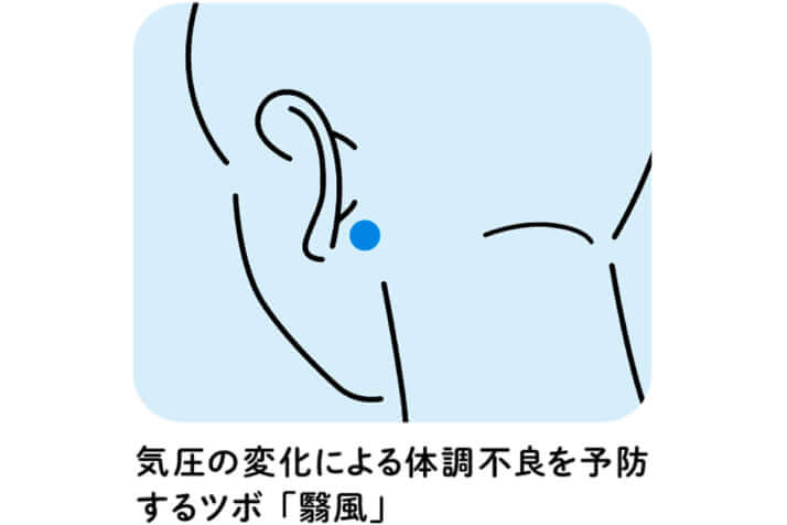 気圧の変化による体調不良を予防するツボ「翳風」