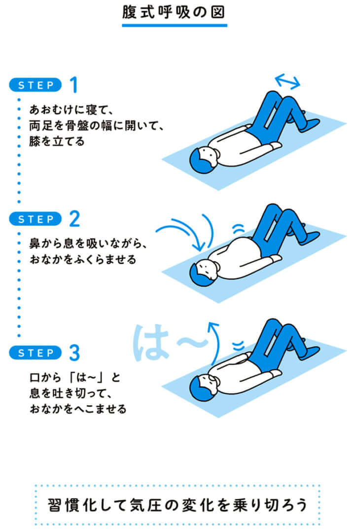 腹式呼吸の方法