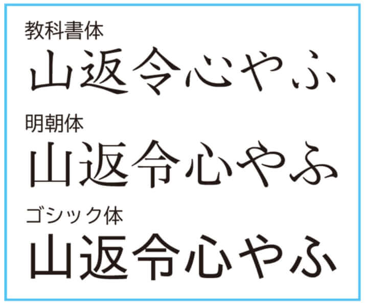 【図19】教科書体・明朝体・ゴシック体比較