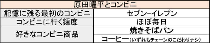 渡辺さん連載　原田曜平6