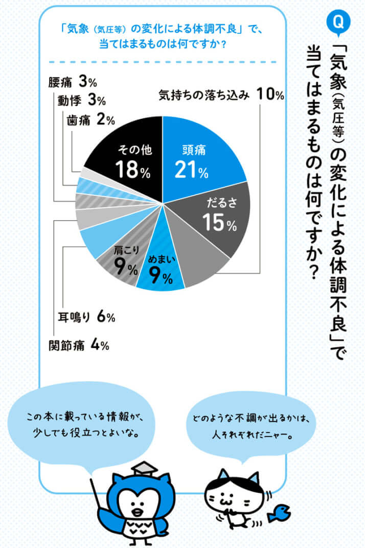 低気圧による体調不調