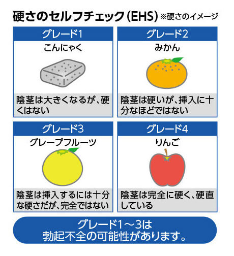 硬さのセルフチェック（EHS）