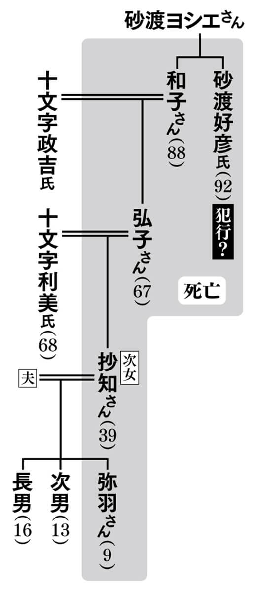 80年にわたる「怨念」の因果か… 青森放火殺人、一族の