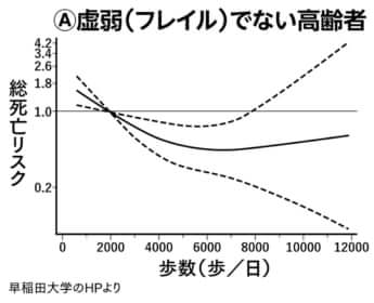 グラフ