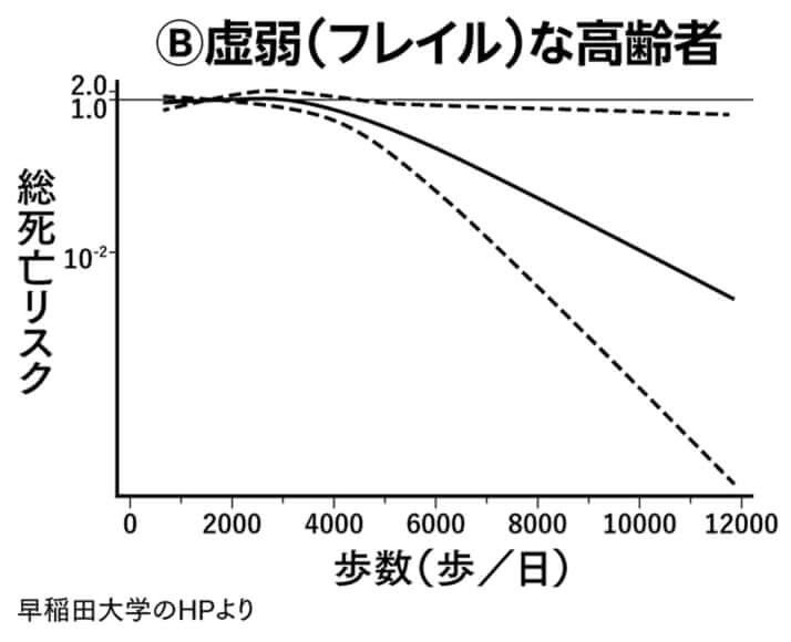 グラフ