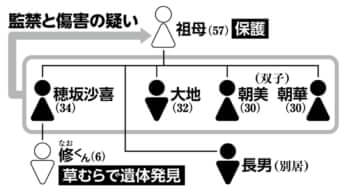 人物相関図