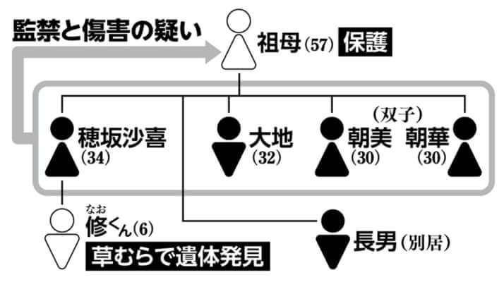 人物相関図