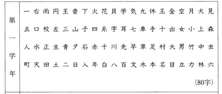 学年別漢字配当表