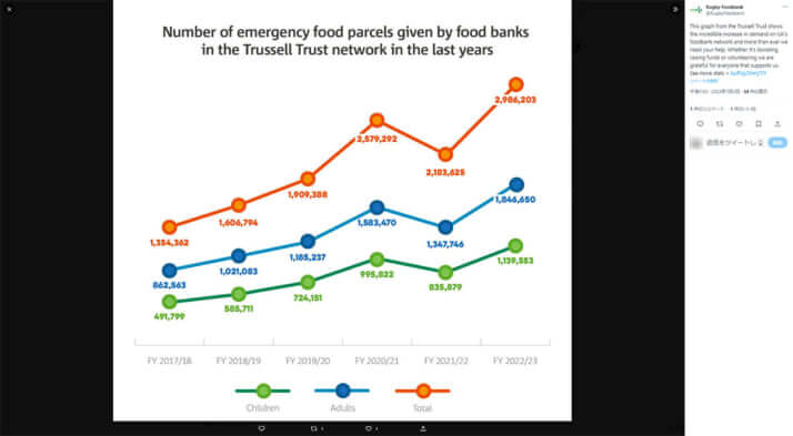 Rugby Foodbank公式Twitterより