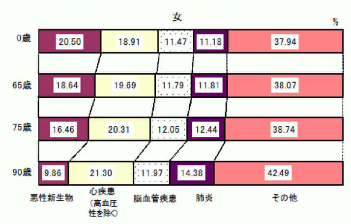 心疾患