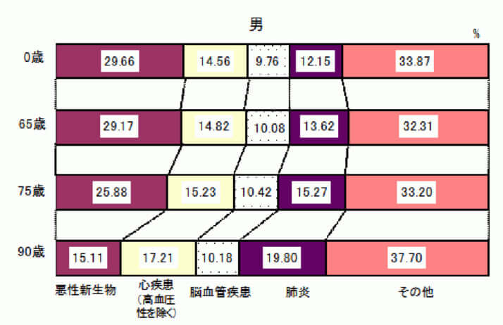 心疾患