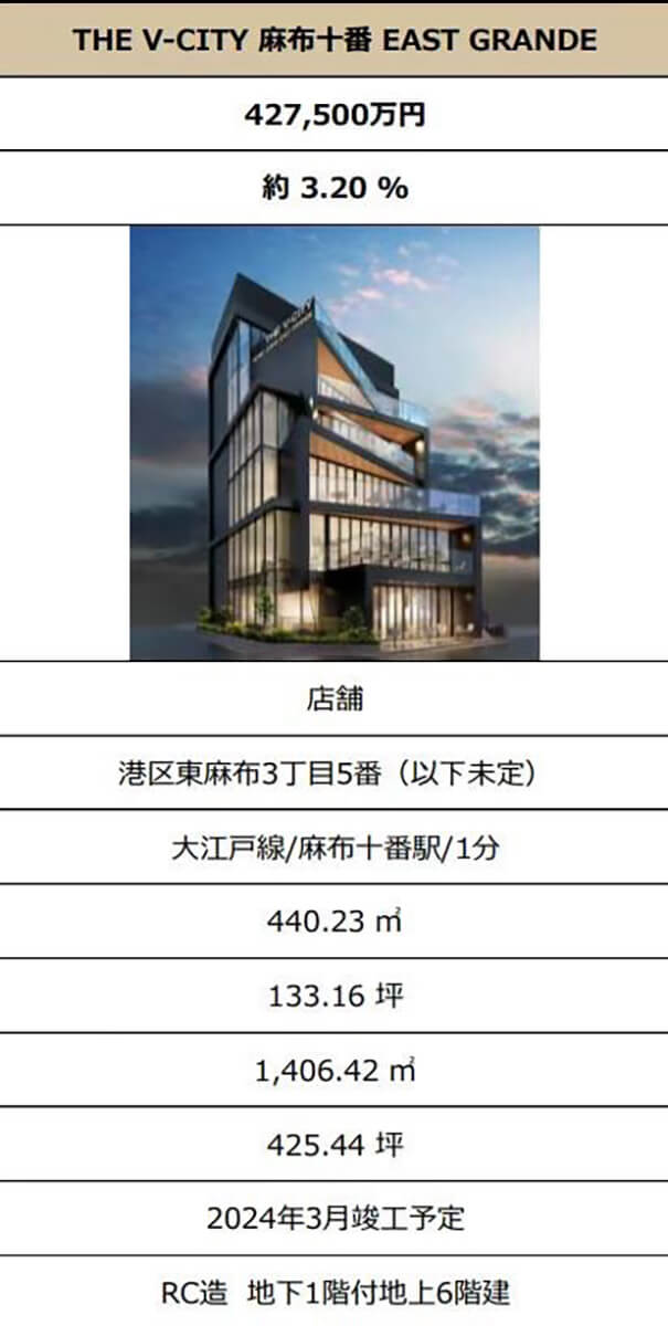 首都圏の高級マンション