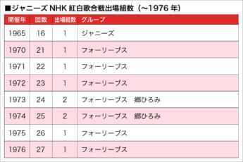 ジャニーズ紅白1