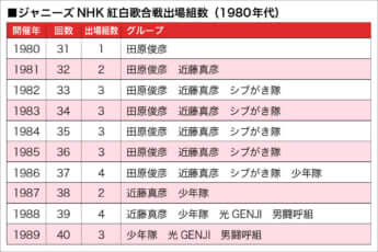 ジャニーズ紅白2