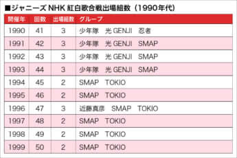 ジャニーズ紅白3