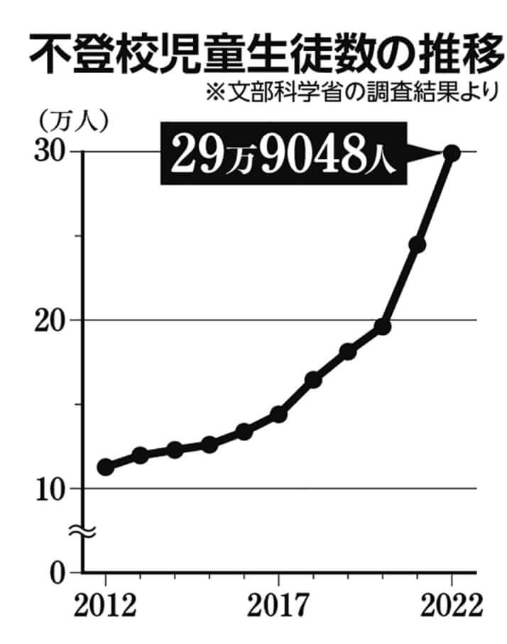 https://www.dailyshincho.com/wp-content/uploads/2023/10/2310181605_3-714x908.jpg