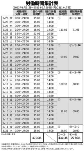 労働時間集計表