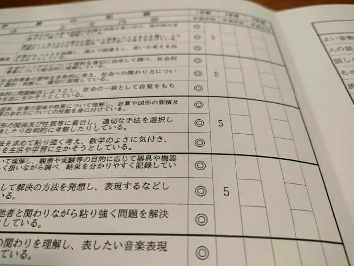 小学校の通知表イメージ