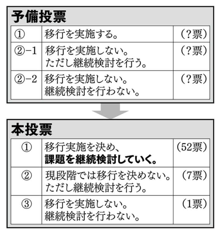 図