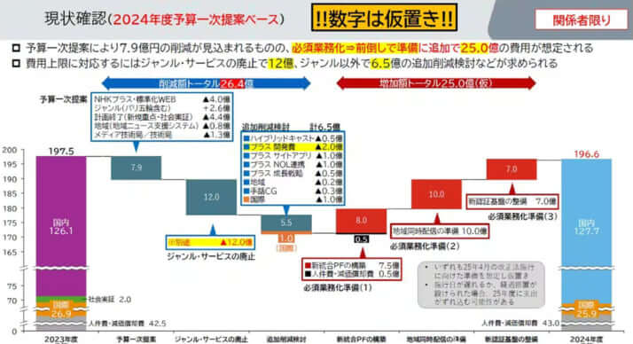 内部資料1枚目