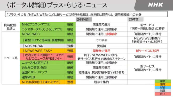 内部資料3枚目