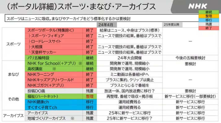 内部資料4枚目