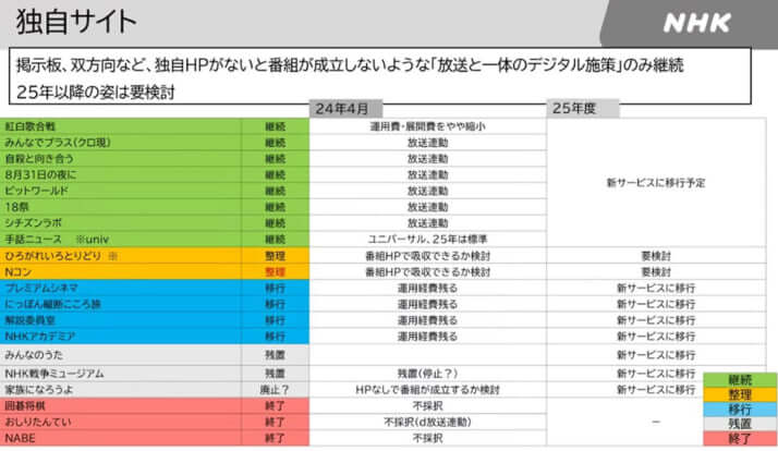 内部資料6枚目