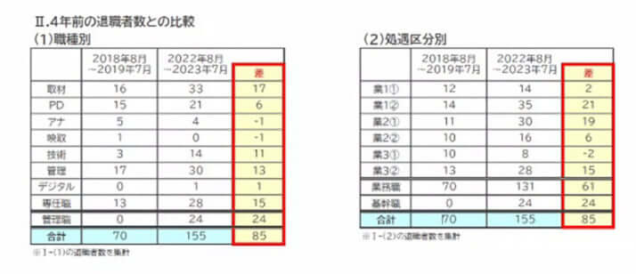 NHK内部資料