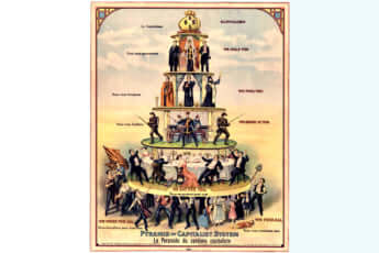 資本主義的システムのピラミッド構造（Pyramid of Capitalist System）