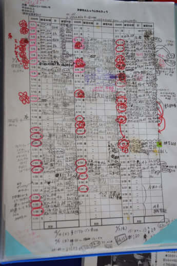 伊藤美誠の2009年の練習記録