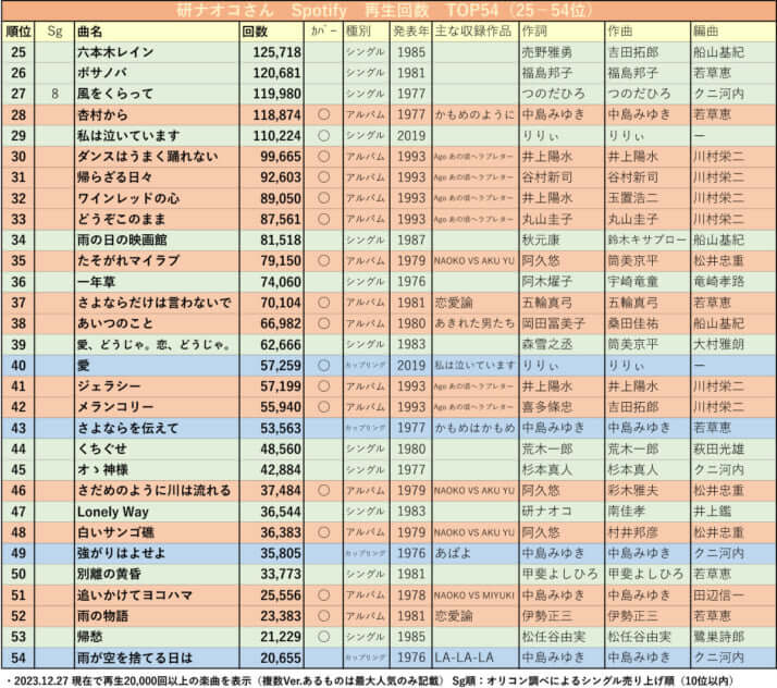 研ナオコ