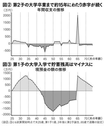 図