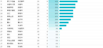 ベンチ入り選手に占める、野球留学生の可能性がある部員の割合_2