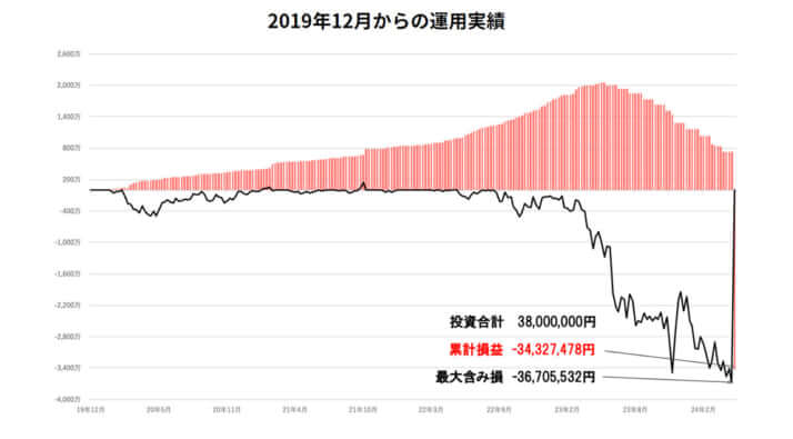 あっきん