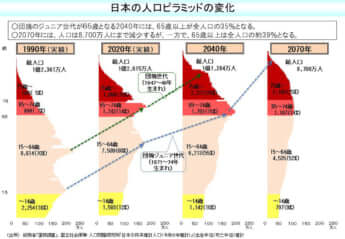 厚生労働省・公式ウェブサイト（https://www.mhlw.go.jp/）より