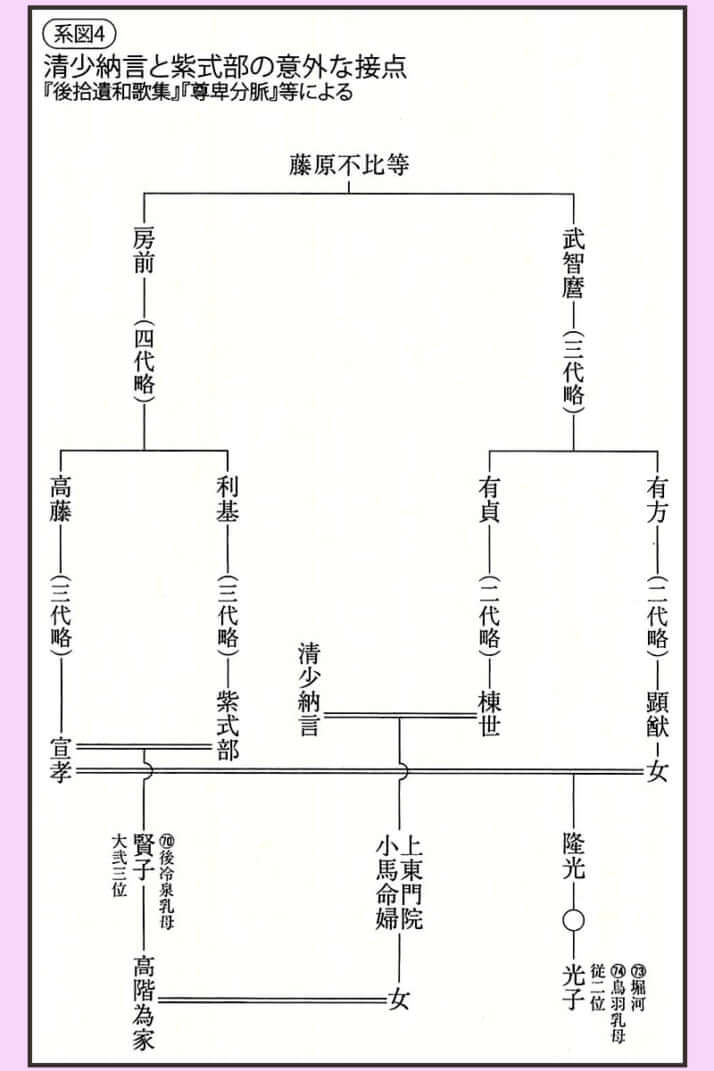 系図4「清少納言と紫式部の意外な接点」