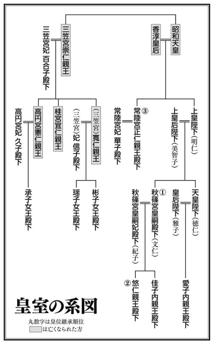 皇位継承編 纂輯御系図』全7編 その他