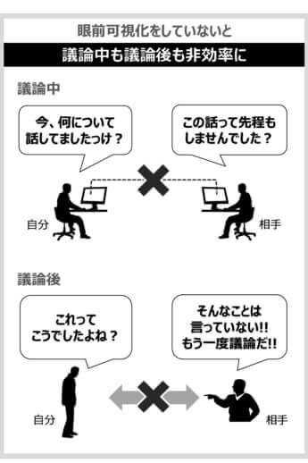 眼前可視化の重要性