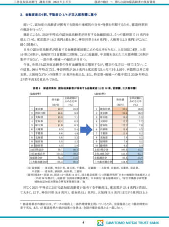 三井住友信託銀行の調査月報4