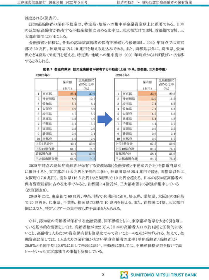 三井住友信託銀行の調査月報5