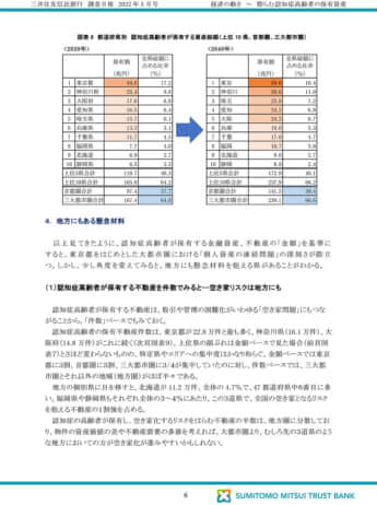 三井住友信託銀行の調査月報6