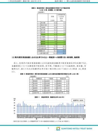三井住友信託銀行の調査月報7