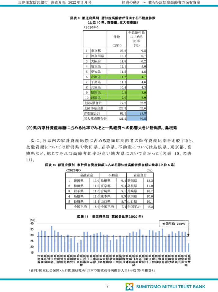 三井住友信託銀行の調査月報7