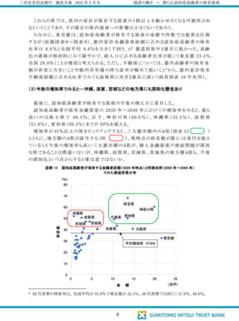 三井住友信託銀行の調査月報8
