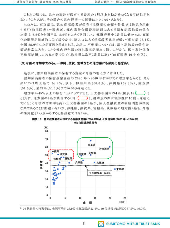 三井住友信託銀行の調査月報8