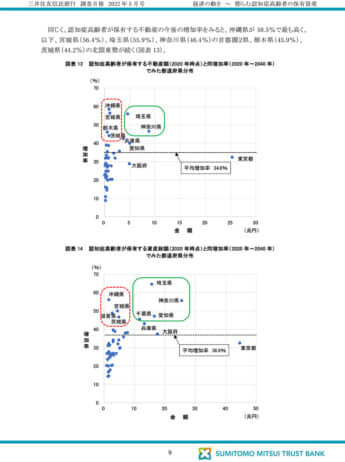 三井住友信託銀行の調査月報9