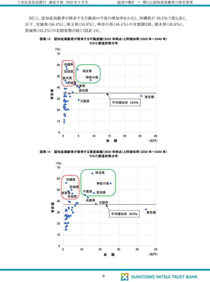 三井住友信託銀行の調査月報9